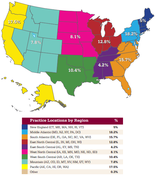 Plastic Surgery by Region in the United States